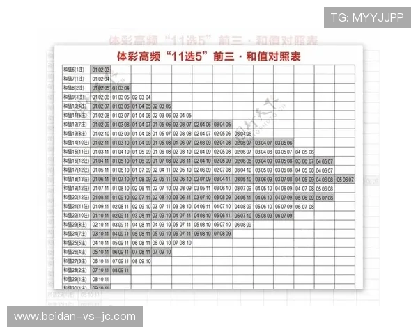 三包波胆怎么分配本金避坑指南彩票数字高频玩法 三包波胆怎么分配本金避坑指南彩票数字高频玩法