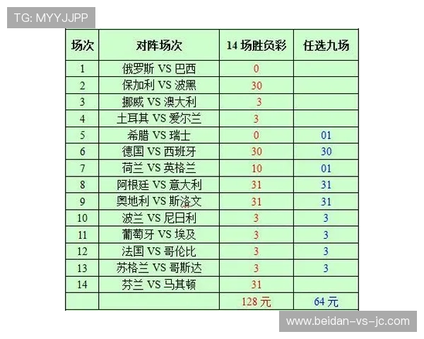 中超波胆分析避坑指南 彩票数字高频玩法防骗秘诀 中超波胆分析避坑指南 彩票数字高频玩法防骗秘诀