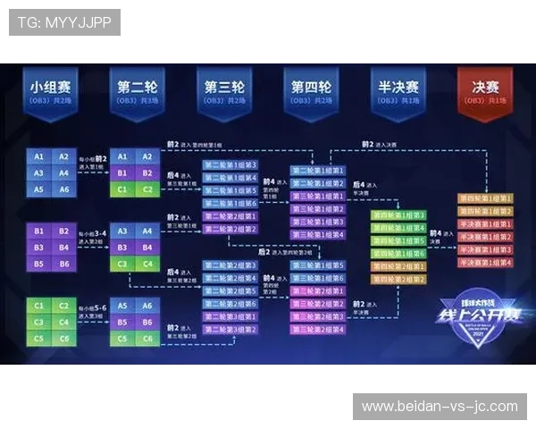 开云玩球怎么买串关电子竞技投注盘口避坑防骗